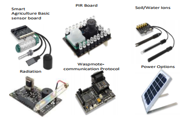 smart-agriculture